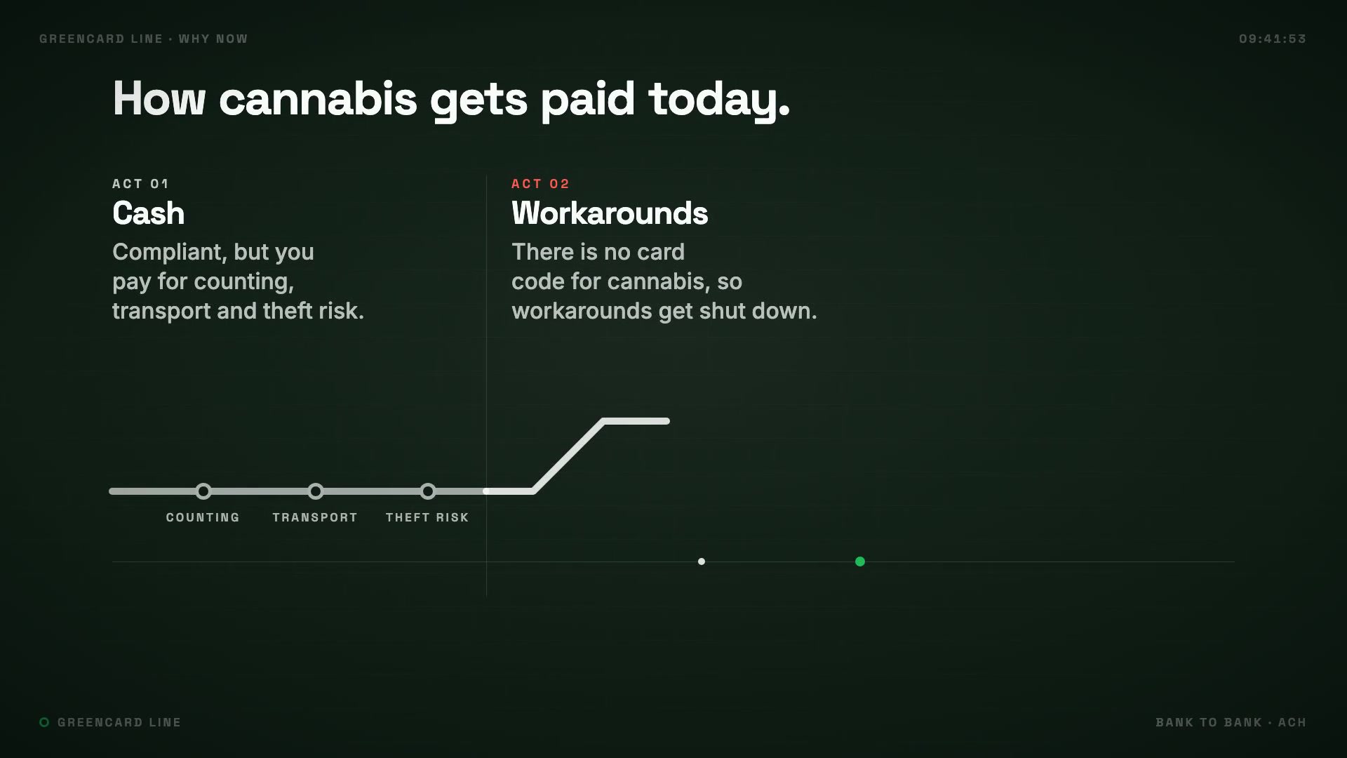 Greencard demo walkthrough video